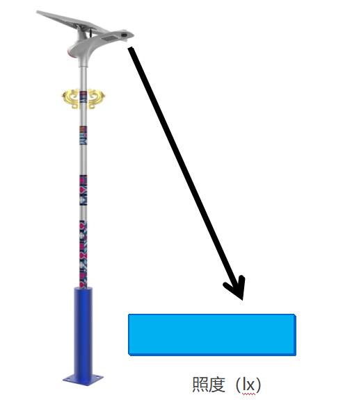 源碼：太陽能路燈光源是什么？
