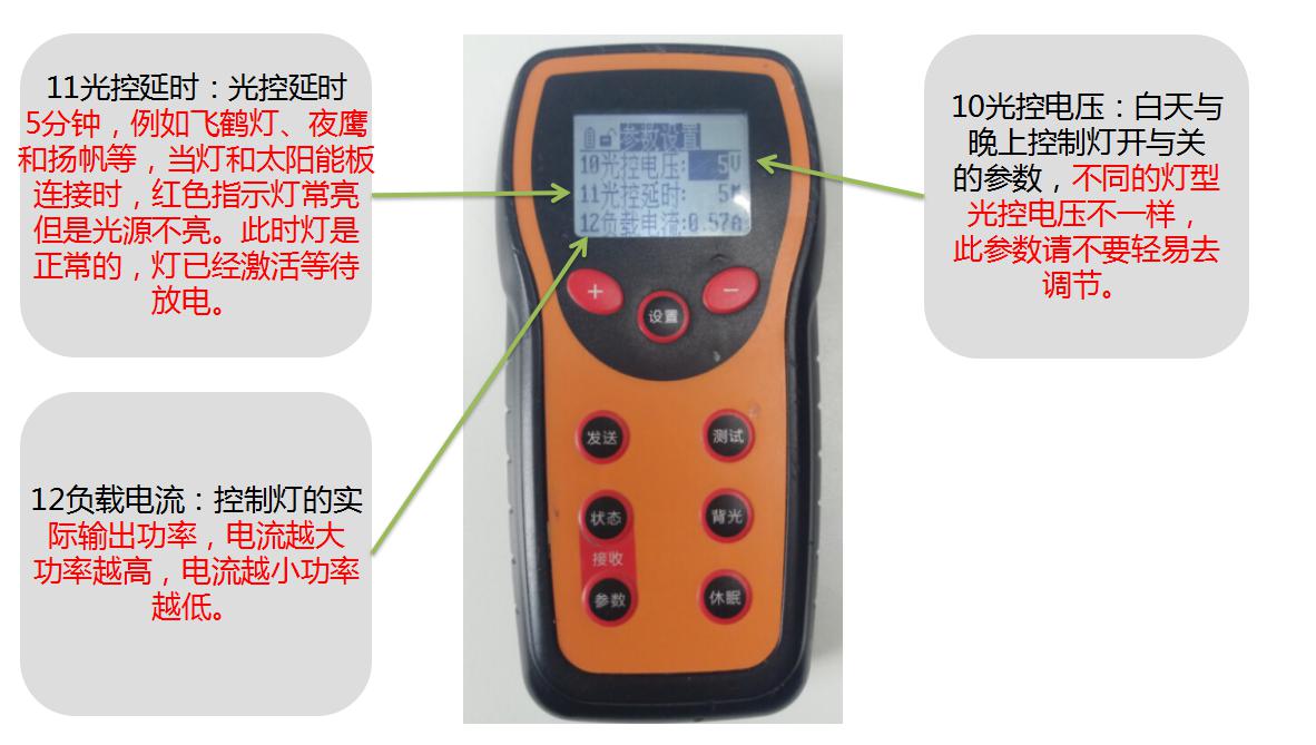 源碼太陽(yáng)能路燈萬(wàn)能遙控器的使用方法。