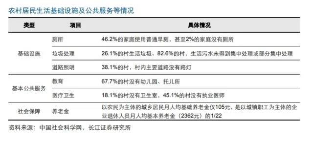 中央一號文件發布：2020年農村基建將加大投入力度